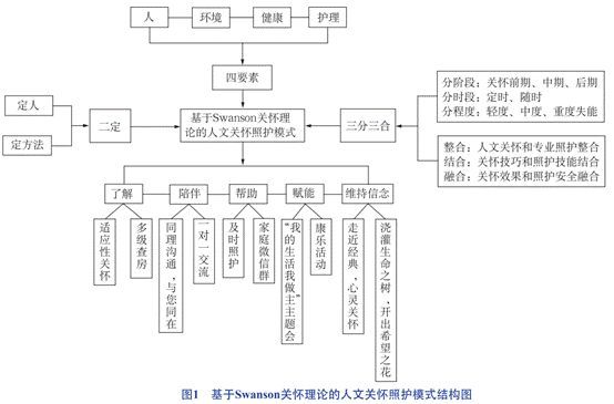 家有一老如有一宝如何关爱老人？(图2)
