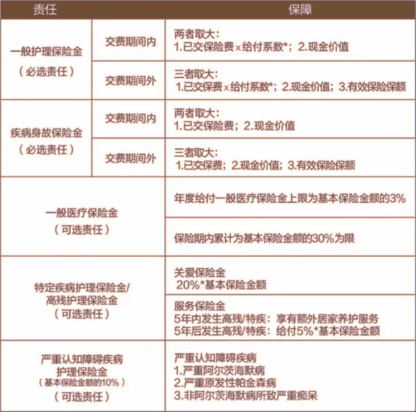 怎样申请长期护理保险？2024老人长护险在哪里申请？能领多少钱？九游体育(图2)